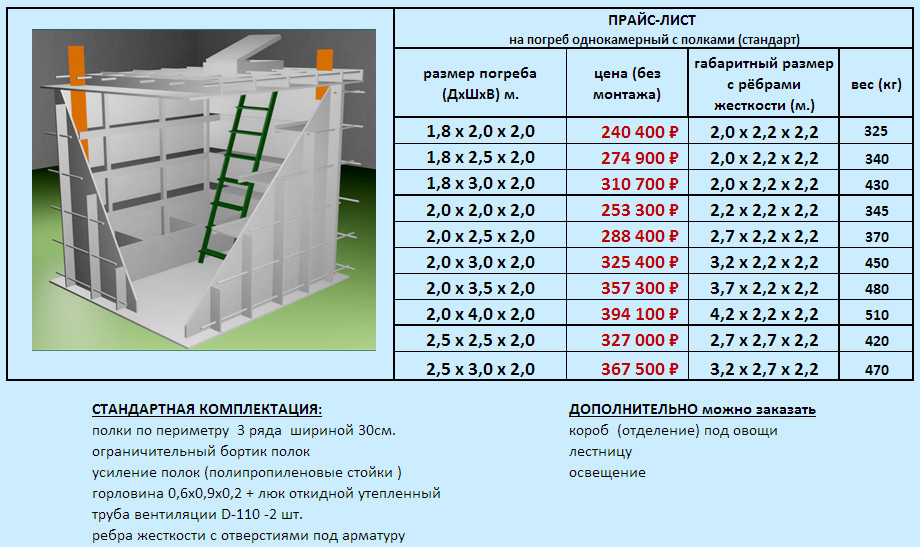 Погреб Экосети «КРУГЛЫЙ+» 3